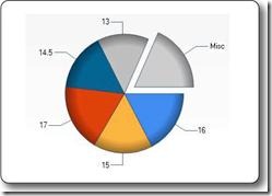 آموزش نمایش اطلاعات به صورت نمودار در صفحات ASP.Net