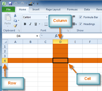 معرفی خانه جدول Cell در Excel 2010