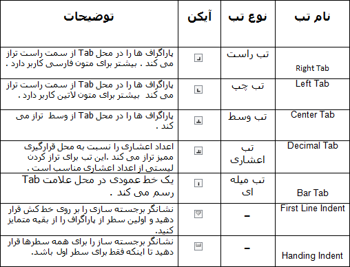  انواع tab
